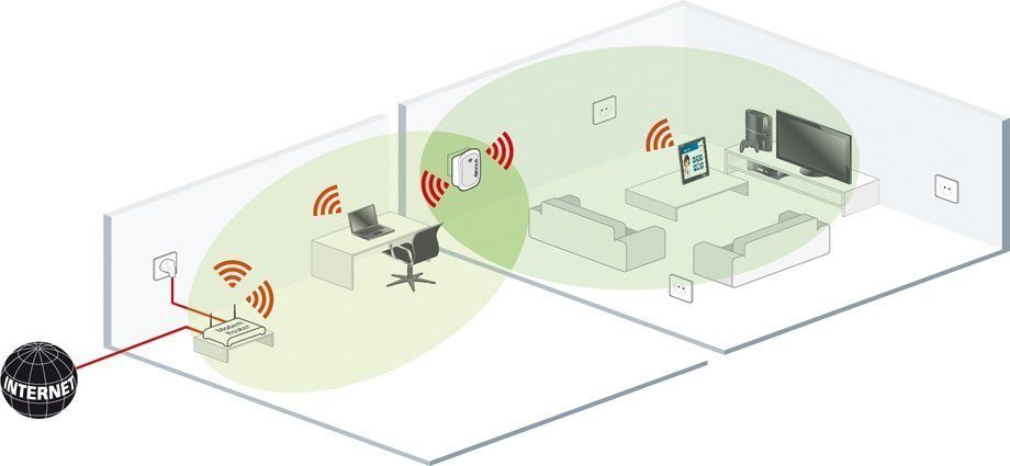 Wireless Repeater Information